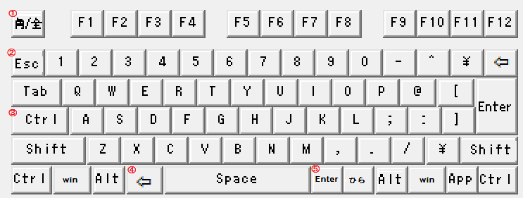 キーボード配列