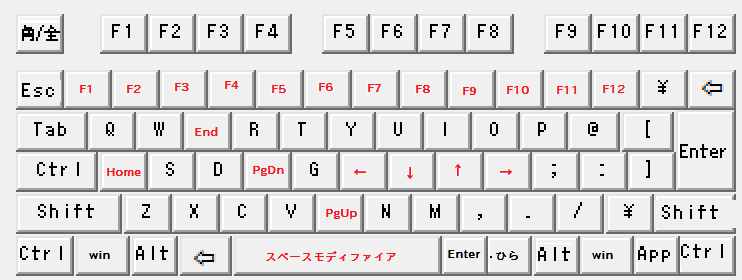 キーボード配列 モディファイア